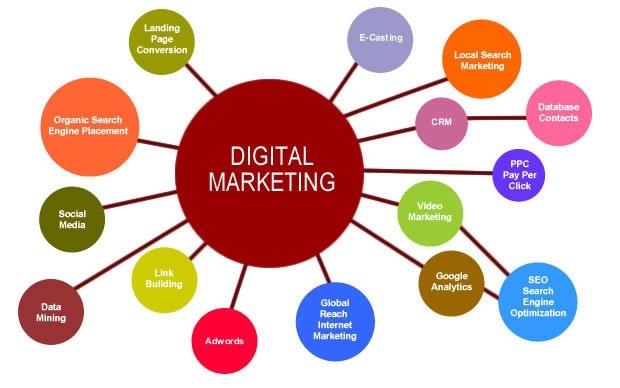 các thuật ngữ trong ngành digital marketing